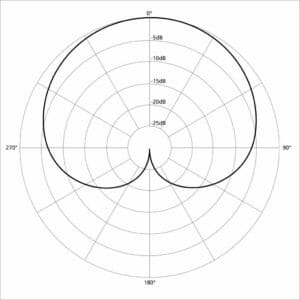 Cardioid