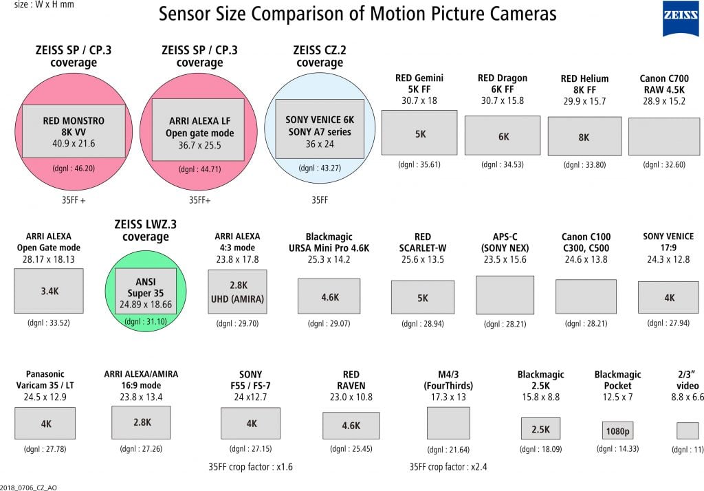 Zoom Lenses vs. Prime Lenses